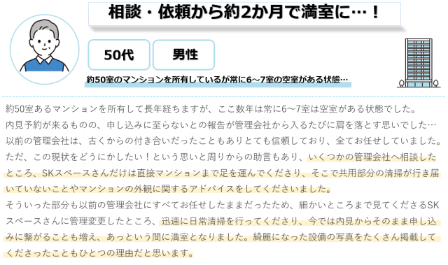 相談・依頼から2か月後には満室に！50代/男性